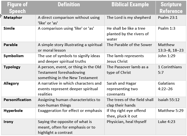 S46 Revelation & the Gospel Day Pt 1 study guide diagram