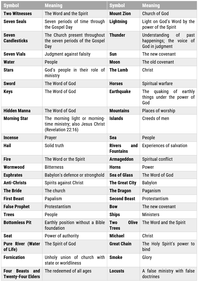 S46 Revelation & the Gospel Day Pt 1 symbols table